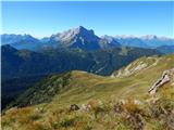 Parking below Malga Giau - Corvo Alto